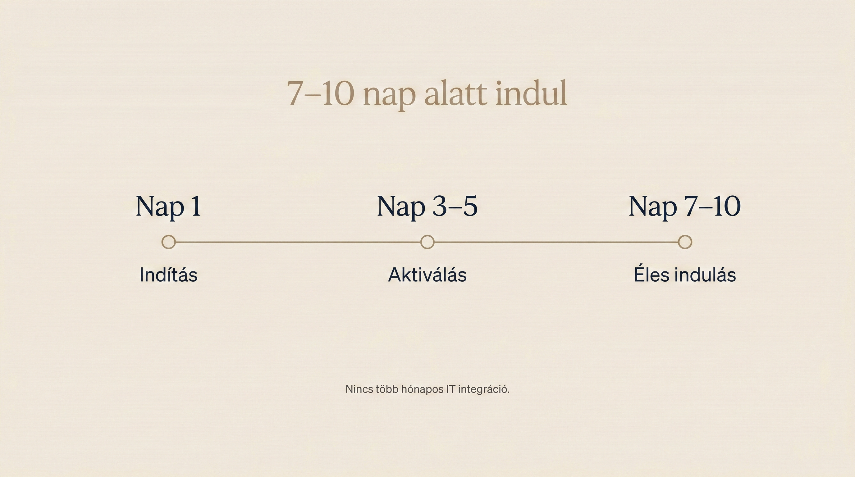 Telepítési folyamat vizuális áttekintése